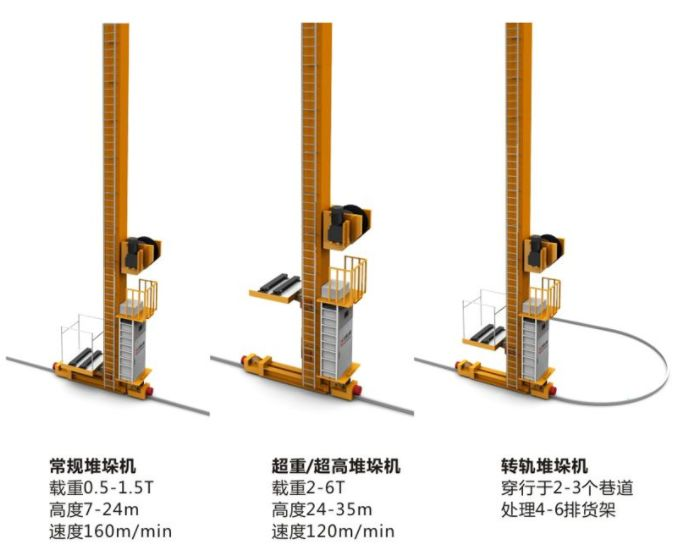 堆垛機知識有哪些？