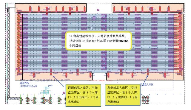 堆垛機(jī)動(dòng)態(tài)參數(shù)設(shè)定與出入庫(kù)效率的匹配介紹